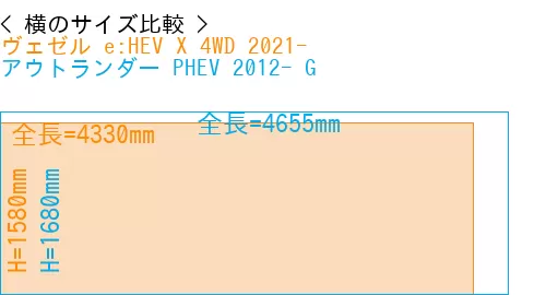 #ヴェゼル e:HEV X 4WD 2021- + アウトランダー PHEV 2012- G